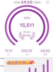 다이에터 히요리♡